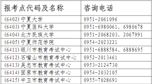 寧夏2023年全國碩士研究生招生考試報考點咨詢電話 寧夏2023年全國碩士研究生招生考試報考點咨詢電話