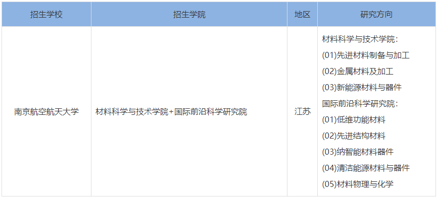 2023年南京航空航天大學材料科學與工程考研研究方向匯總 2023年南京航空航天大學材料科學與工程考研研究方向匯總