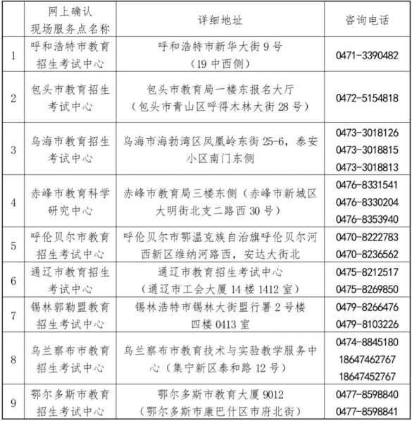 內蒙古2023年全國碩士研究生招生考試網上確認現場服務點名稱、地址、咨詢電話