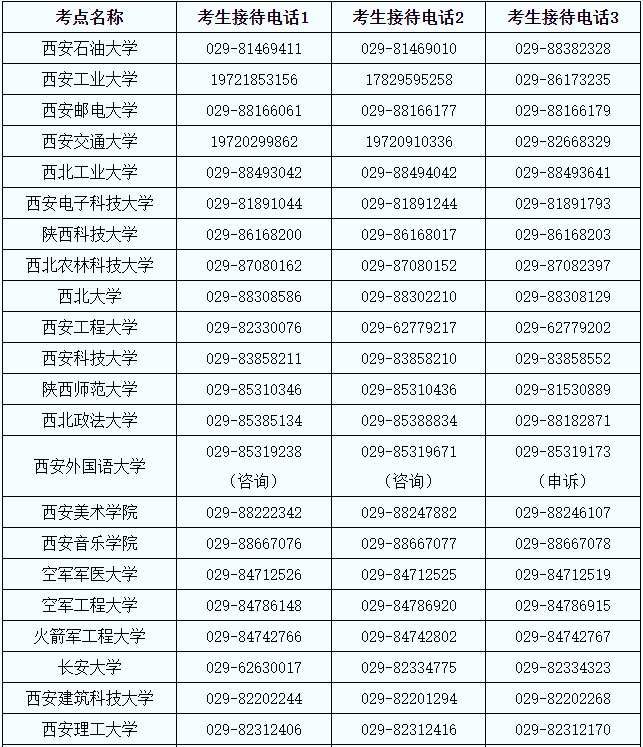 2023年陜西省全國碩士研究生招生考試咨詢專線