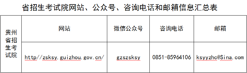 貴州省招生考試院2023年全國碩士研究生招生考試咨詢渠道