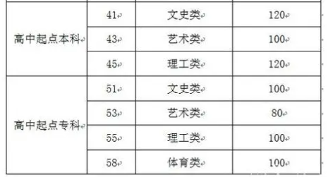 山東成人高考高中起點提檔線? 山東成人高考高中起點提檔線?