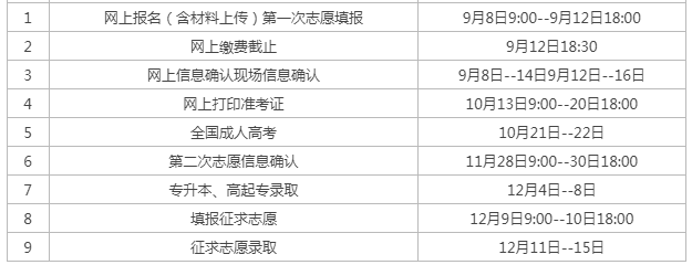 福州成人高考在哪里報名地點？