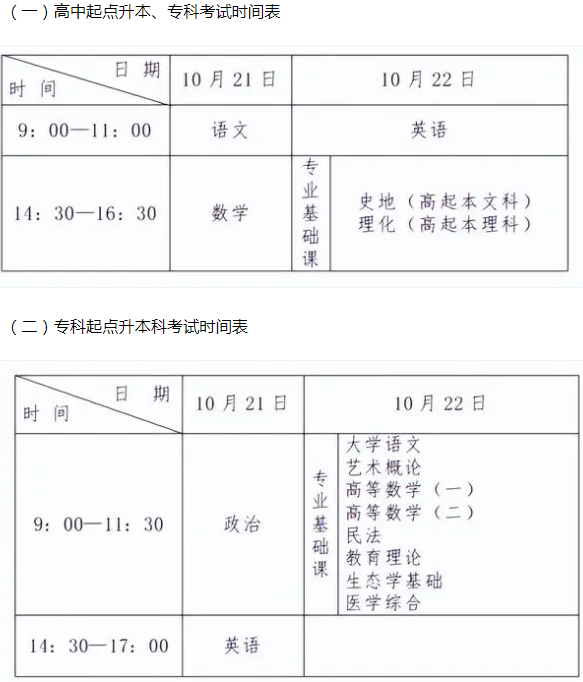 河北成人高考專升本考試時間？