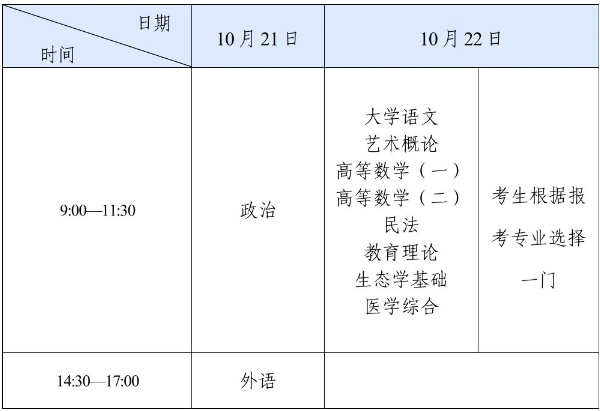四川省2023年成人高考溫馨提示