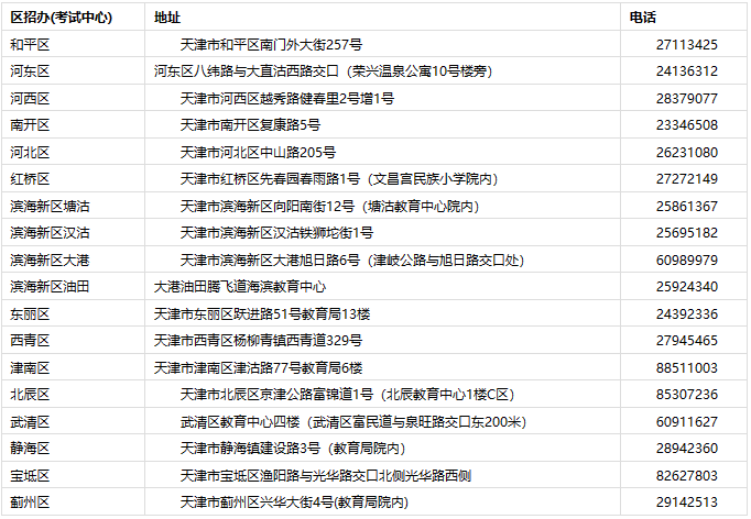 天津市2023年成人高考準考證10月10日起可打印