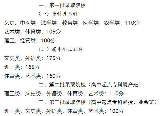 關于公布廣東省2023年各類成人高校招生錄取最低分數線的通知
