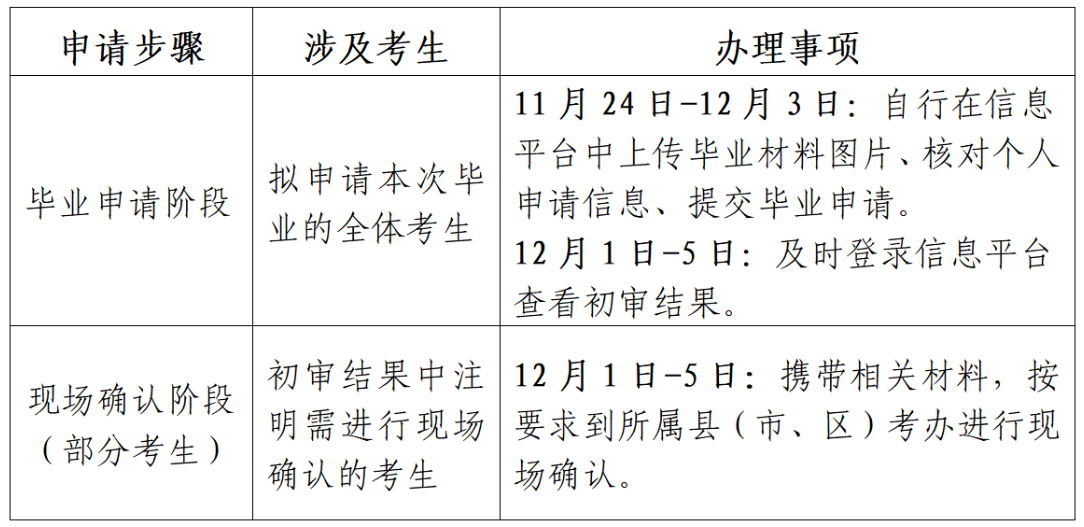 江蘇省高等教育自學考試2023年下半年畢業申請通告