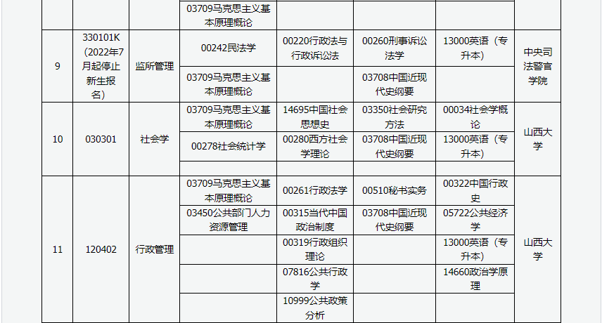 山西省高等教育自學考試2024年4月考試課程及時間