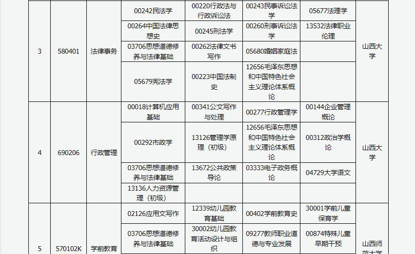 山西省高等教育自學考試2024年4月考試課程及時間