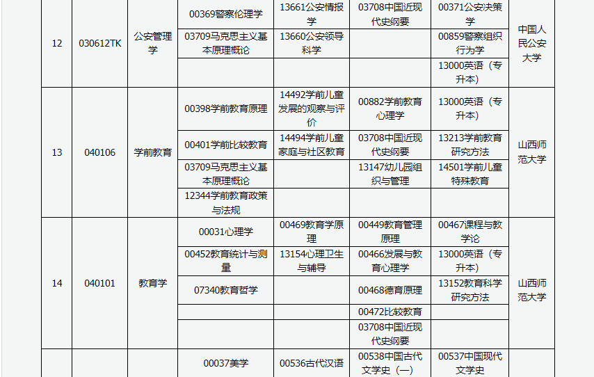 山西省高等教育自學考試2024年4月考試課程及時間