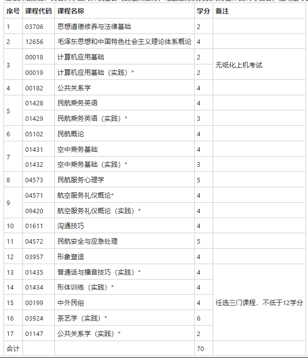 自考可以報空中乘務嗎? 自考可以報空中乘務嗎?