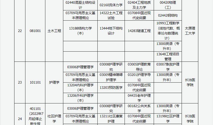 山西省高等教育自學考試2024年4月考試課程及時間