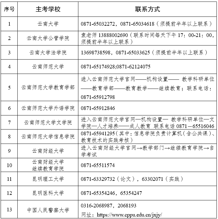 2023年下半年云南省高等教育自學考試畢業申請辦證須知