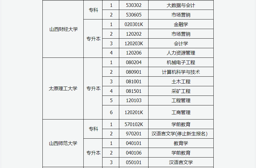 2024年上半年甘肅省高等教育自學考試報考簡章