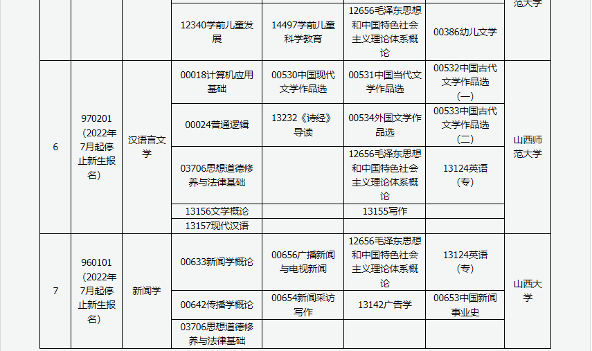 山西省高等教育自學考試2024年4月考試課程及時間