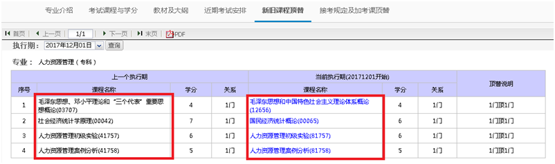 北京自考停考專業考過的舊課是否還有效？