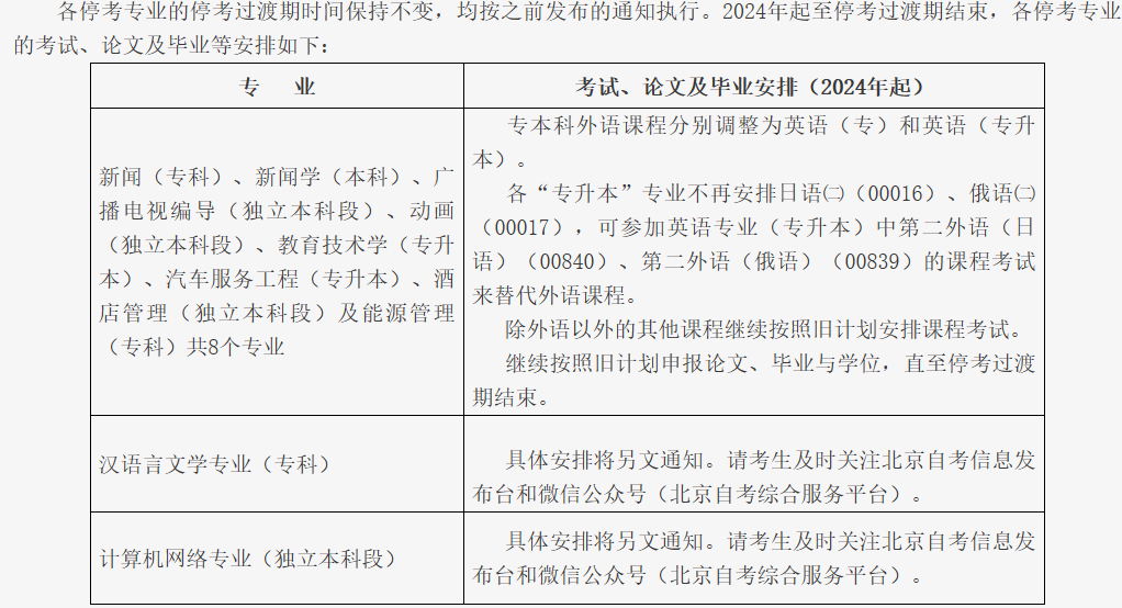 北京自考新舊計劃銜接過渡期怎么申請論文和畢業？