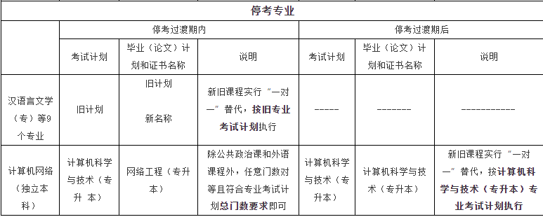 關于北京市高等教育自學考試2024年考試安排熱點問題解答