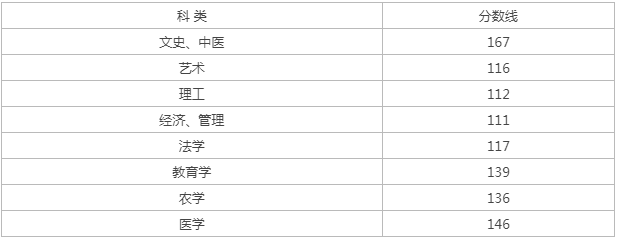 寧波成人高考成績查詢? 寧波成人高考成績查詢?