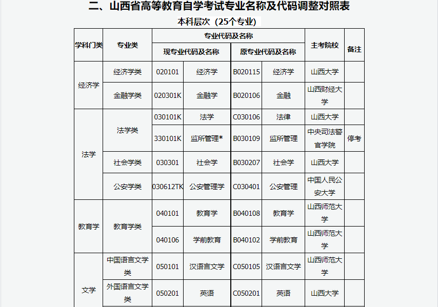 2024年上半年甘肅省高等教育自學考試報考簡章