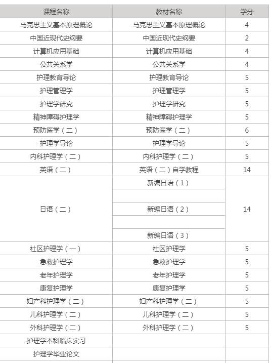 護理自考課程？