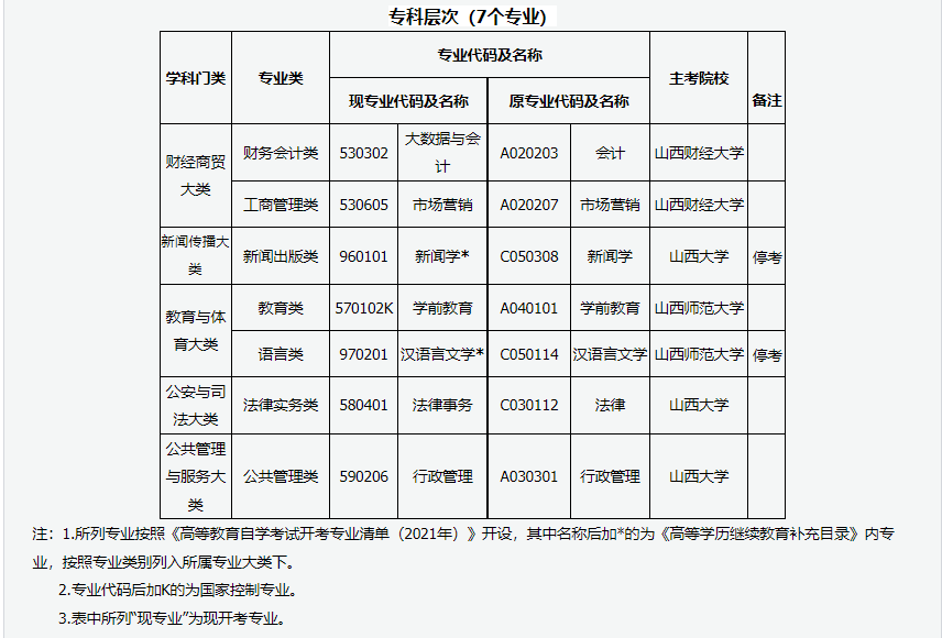 2024年上半年甘肅省高等教育自學考試報考簡章