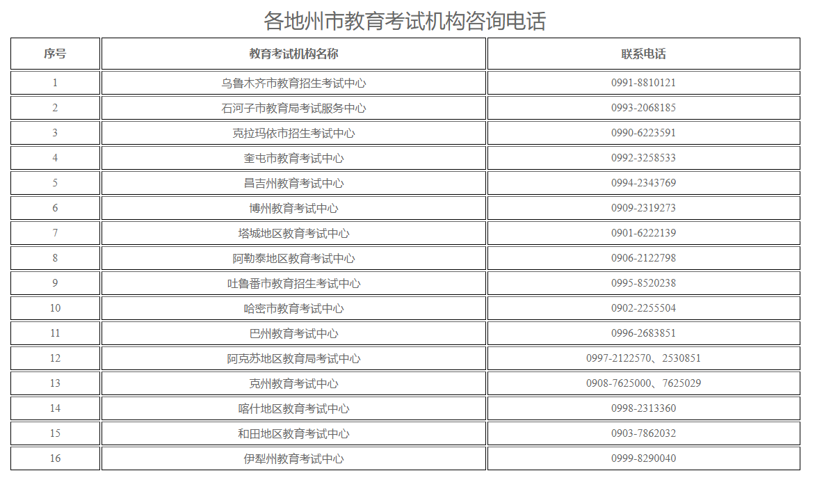 新疆自治區2023年下半年高等教育自學考試成績發布公告