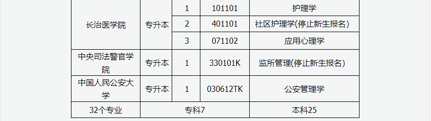 2024年上半年甘肅省高等教育自學考試報考簡章