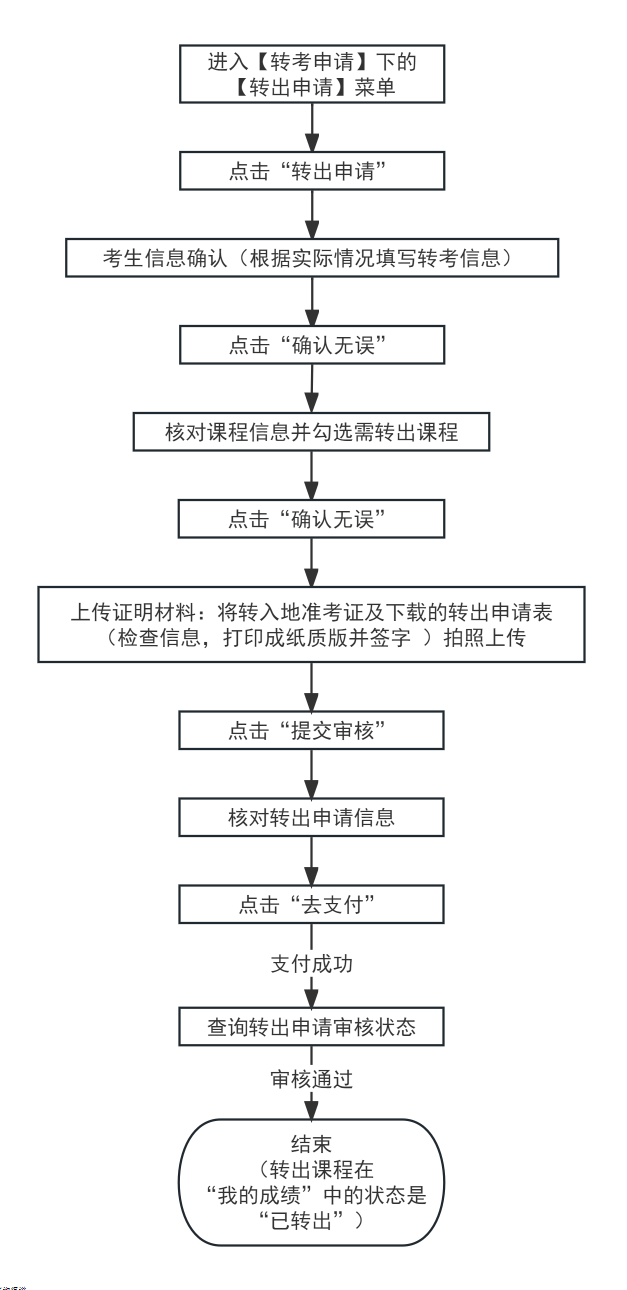 2023年下半年天津市高等教育自學考試課程免考及省際轉考申請通知
