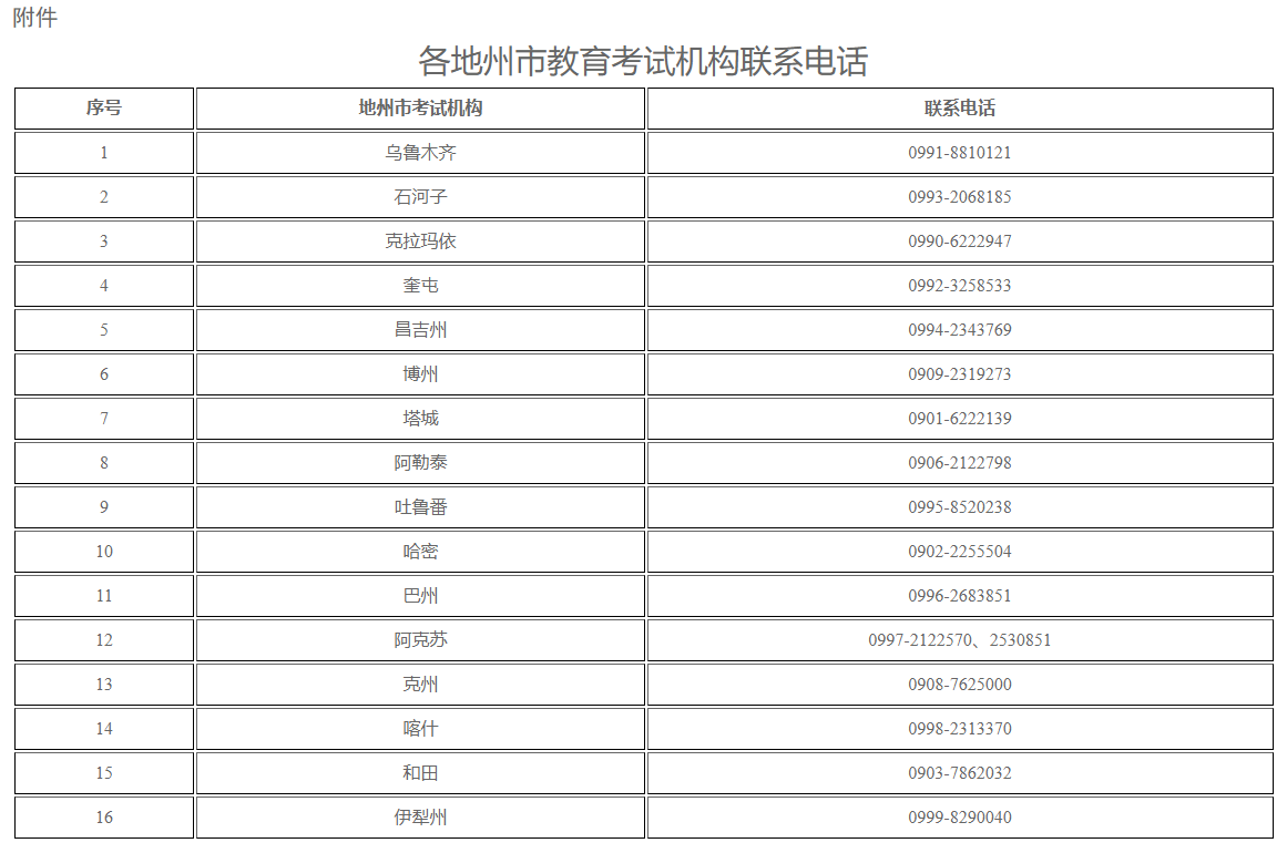 新疆自治區2020年8月和2022年10月高等教育自學考試退費事宜公告