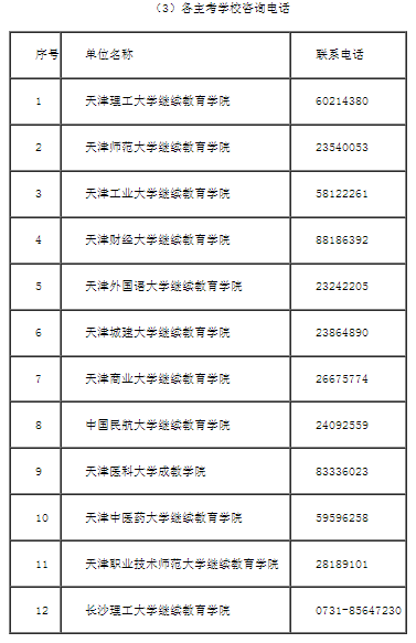 天津市自學考試停考專業轉考方案考生問答
