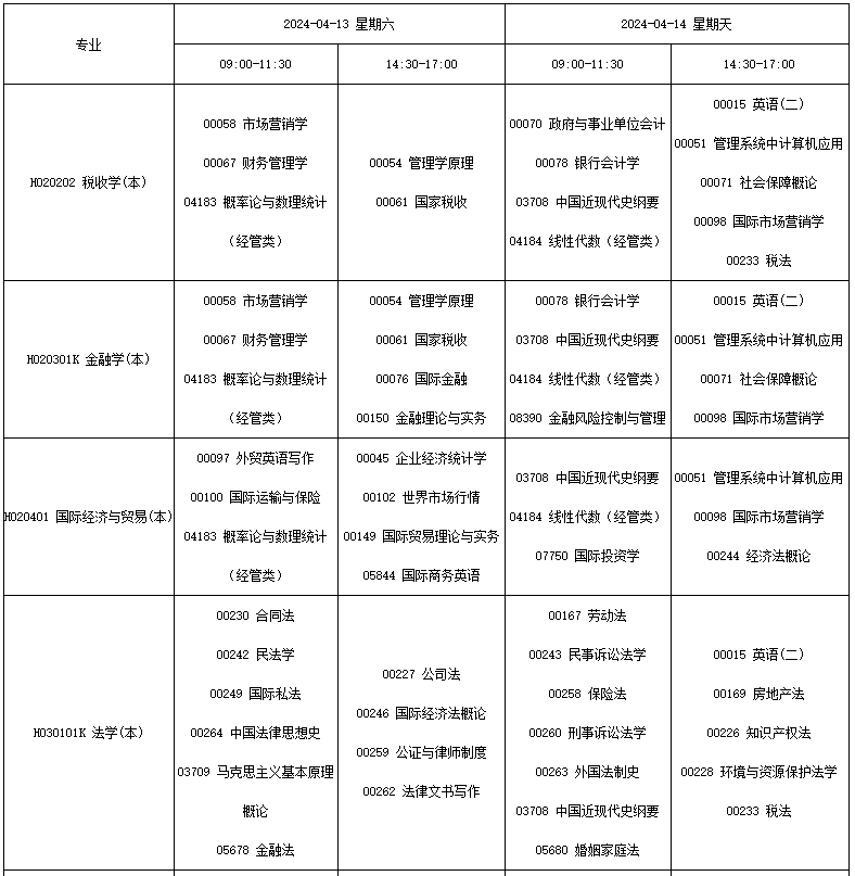 四川省高等教育自學考試（24.1次）2024年4月考試課表、課程簡表
