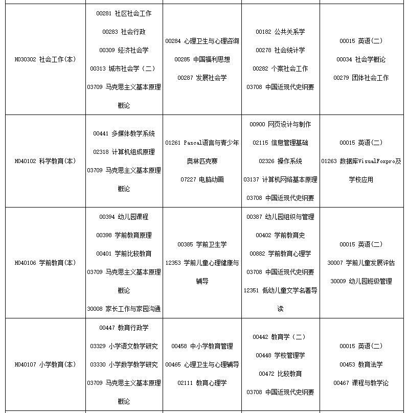 四川省高等教育自學考試（24.1次）2024年4月考試課表、課程簡表