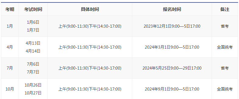 江蘇自考24年各時間? 江蘇自考24年各時間?