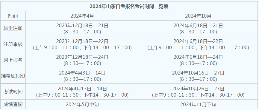 青島24年自考什么時候報名？