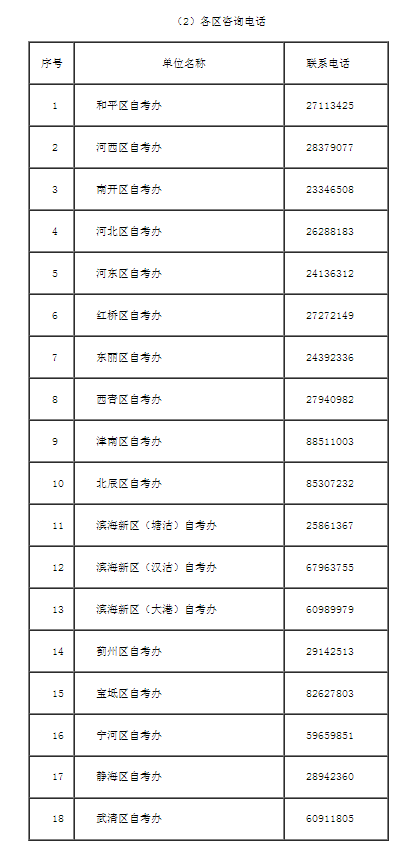天津市自學考試停考專業轉考方案考生問答
