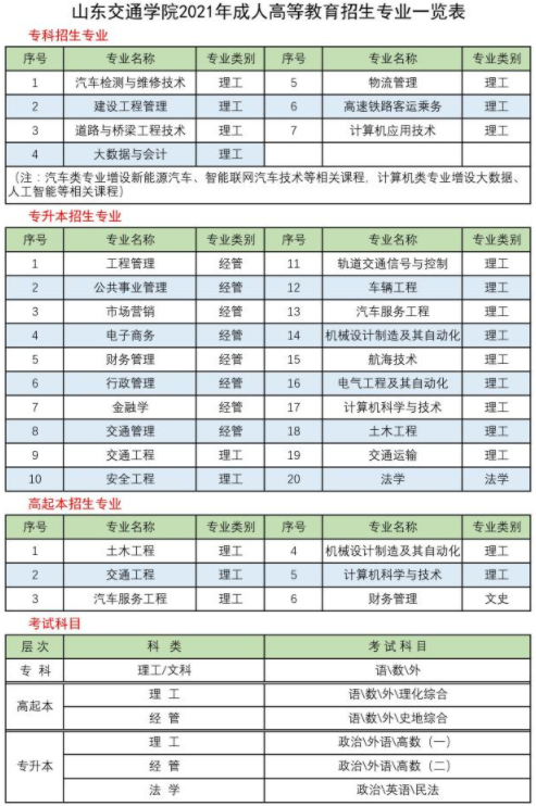 山東交通學院2021年成人高等教育招生簡章