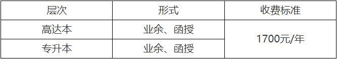 贛南醫學院繼續教育學院2022年招生簡章