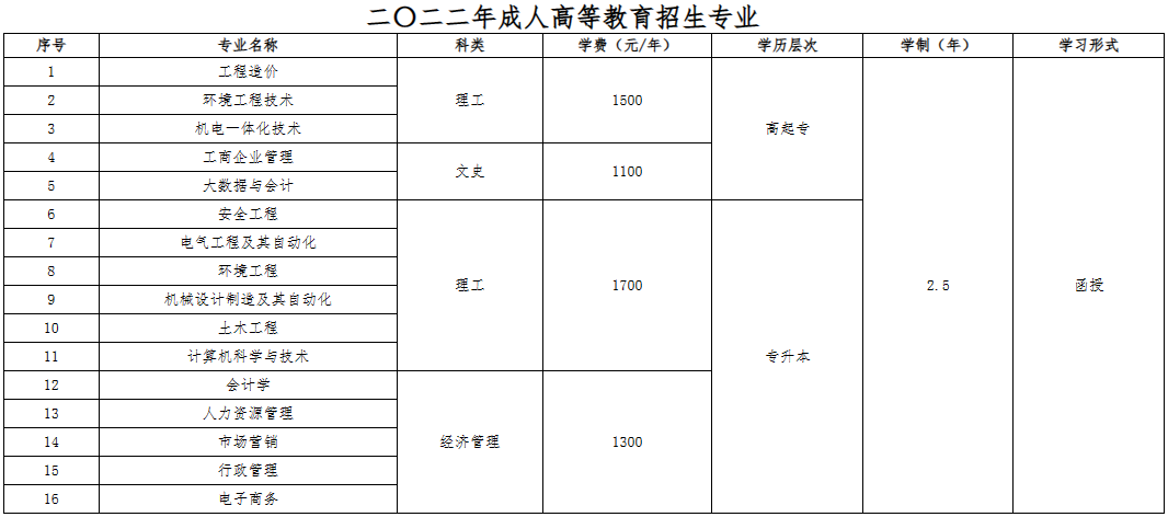 河南工程學院2022年成人高等教育招生簡章