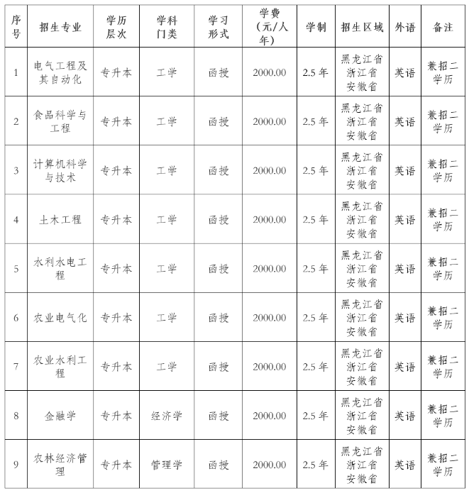 東北農業大學2022年高等學歷繼續教育招生簡章