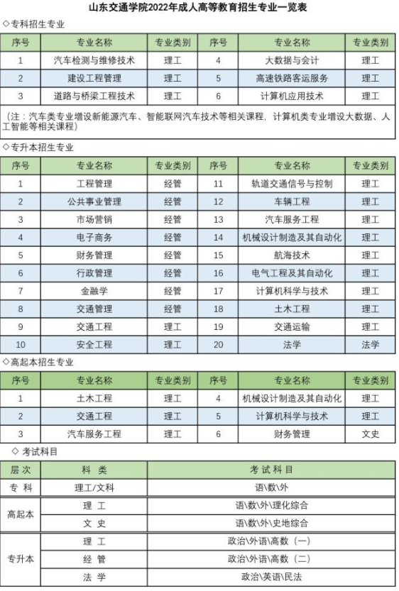 山東交通學院2022年成人高等教育招生簡章