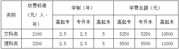 致湖南農業大學成人高等教育2023級考生的公告 致湖南農業大學成人高等教育2023級考生的公告