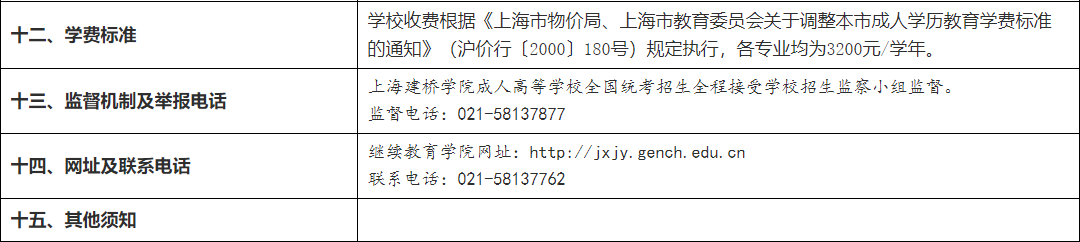 2022年上海建橋學院成人高等學歷繼續教育招生章程