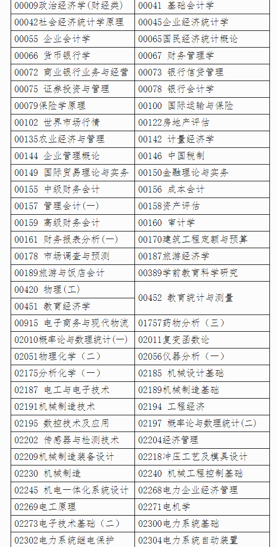 廣西自治區招生考試院關于印發廣西2023年4月高等教育自學考試特殊課程考試規定的通知