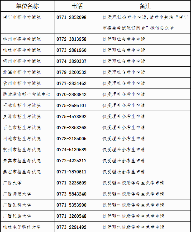廣西自治區招生考試院關于開放2023年上半年高等教育自學考試課程免考申請的公告