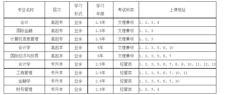 2020年高等學歷繼續教育（成人高考）招生簡章