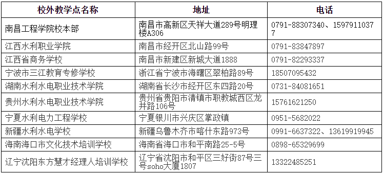 南昌工程學院2022年學歷繼續教育招生簡章