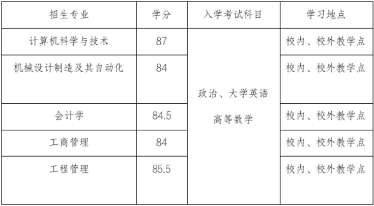 廣州華立學院2022年繼續教育學院招生簡章
