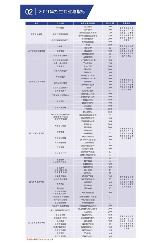 2021年招生簡章